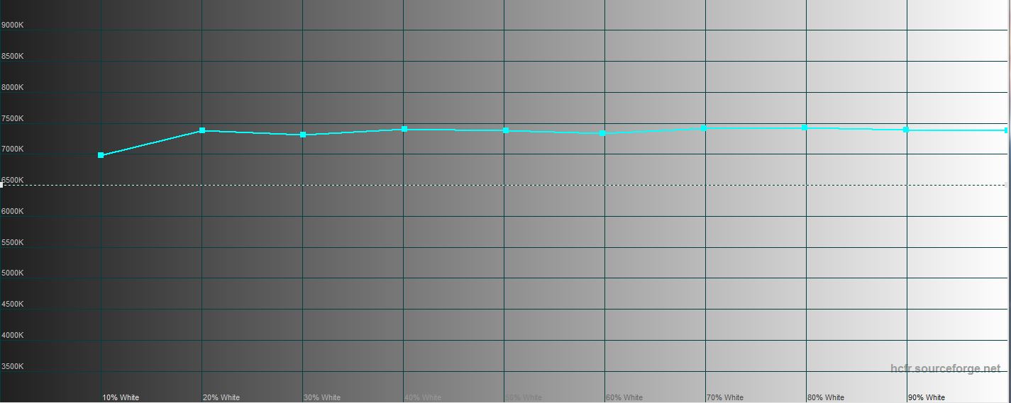 Обзор Samsung Galaxy S21+ и Galaxy S21: первые флагманы 2021 года-87