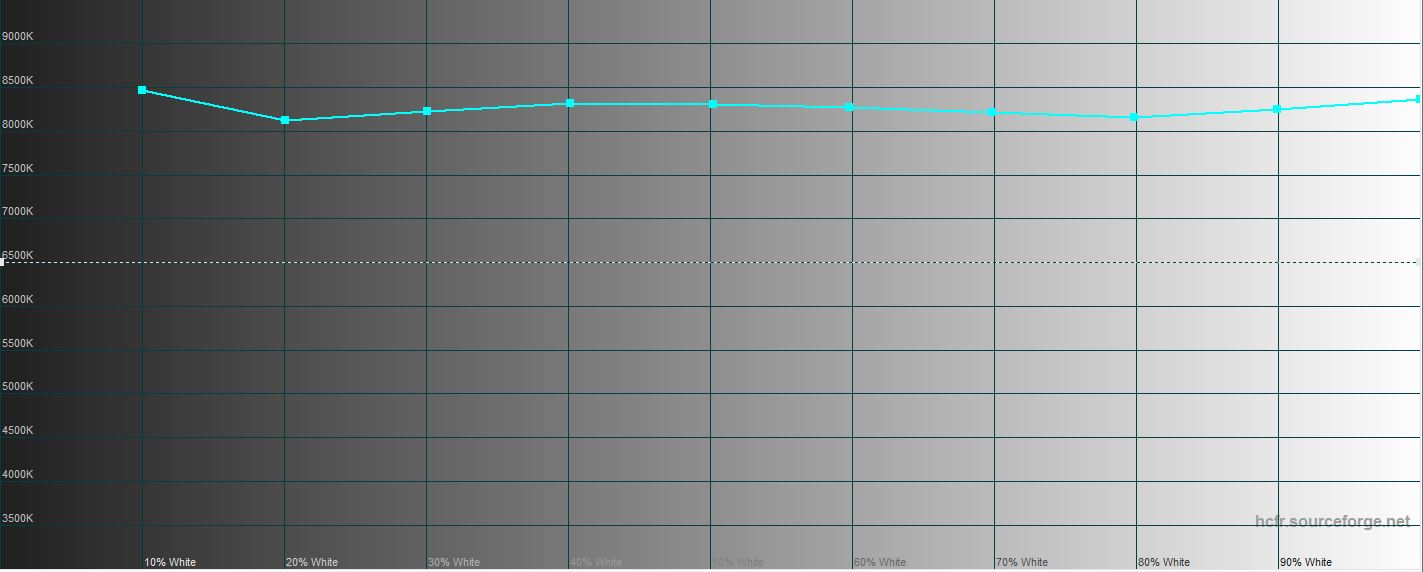 Дневник Samsung Galaxy Note 20 Ultra: экран, который невозможно перехвалить-20