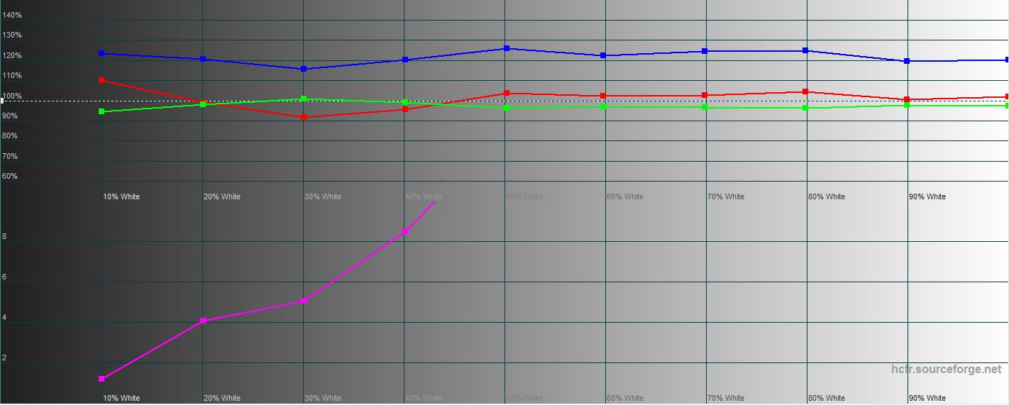Обзор Samsung Galaxy Note10: всё тот же флагман, но поменьше-44
