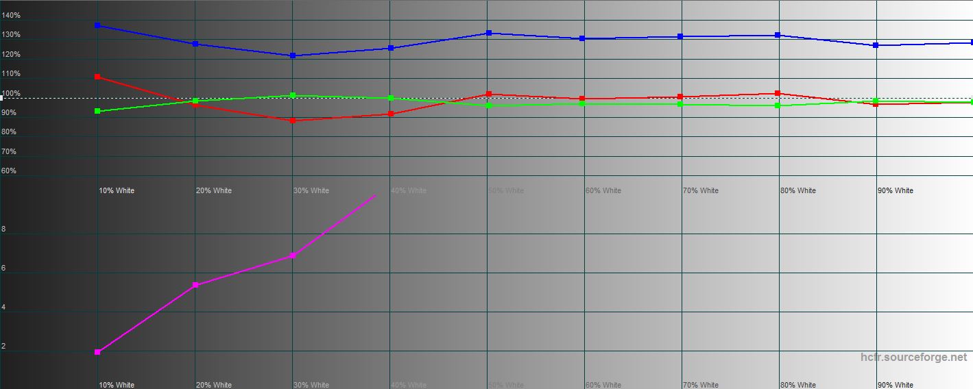 Обзор Samsung Galaxy Note10: всё тот же флагман, но поменьше-34