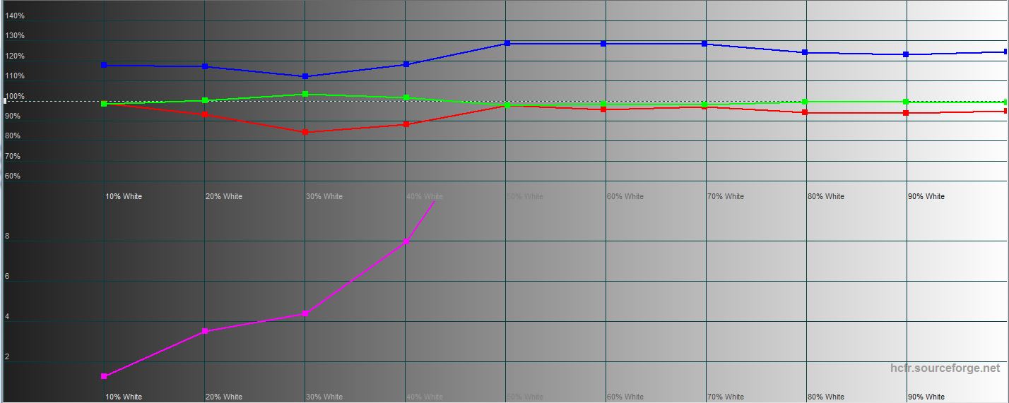 Огляд Samsung Galaxy S10e: менше - не означає гірше-45