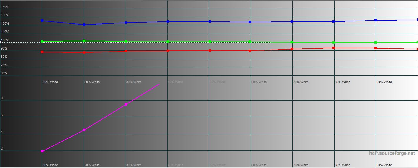 Дневник Samsung Galaxy Note 20 Ultra: экран, который невозможно перехвалить-21