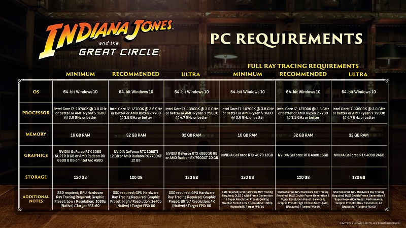 System Requirements Indiana Jones and the Great Circle