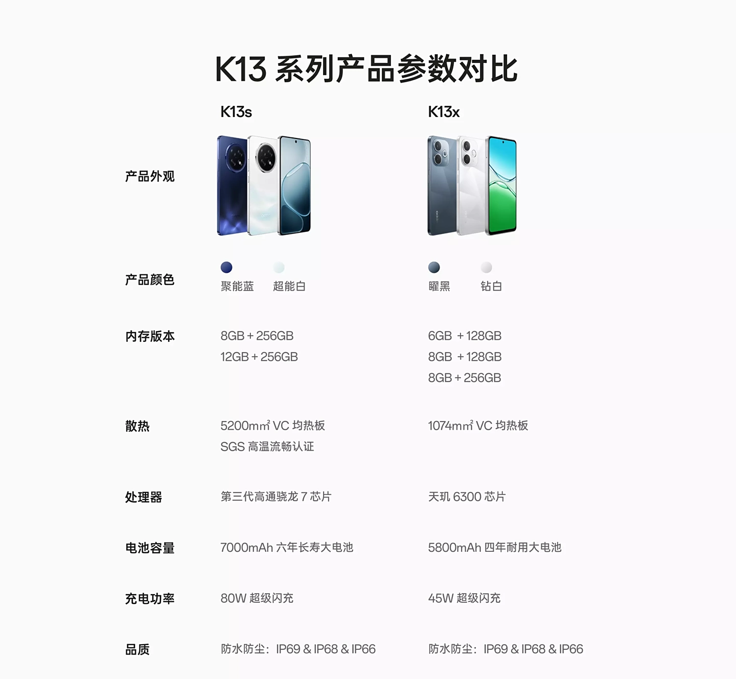 Oppo K13s и K13x