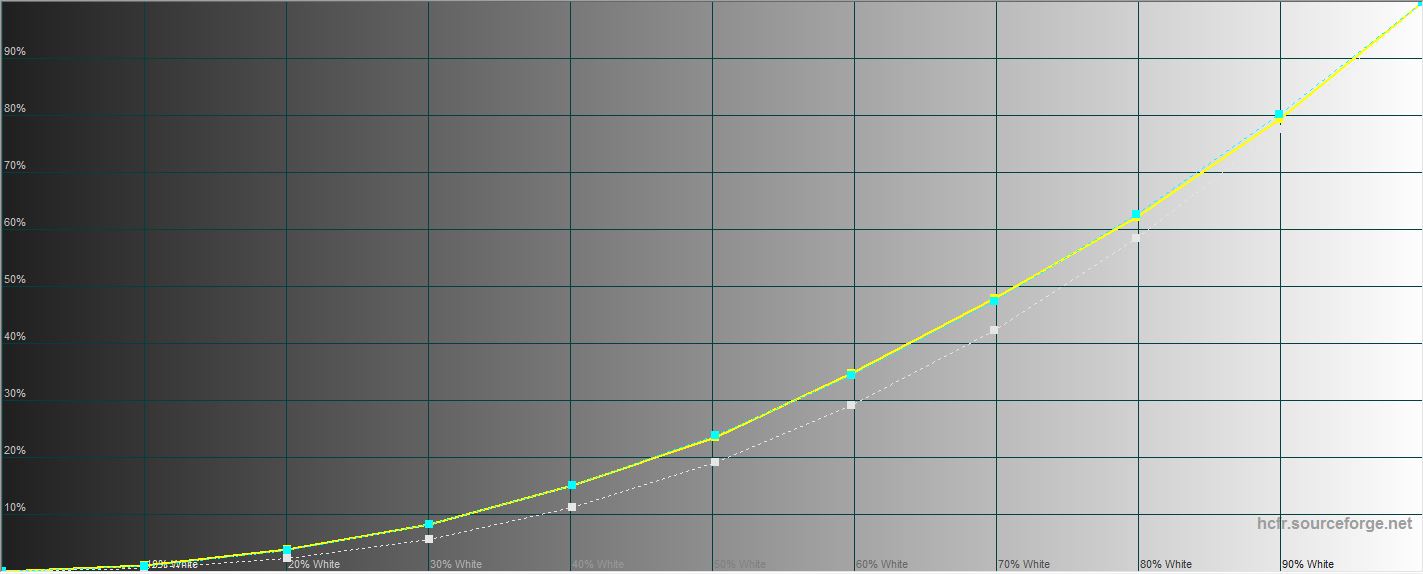 Дневник Samsung Galaxy Note 20 Ultra: экран, который невозможно перехвалить-12