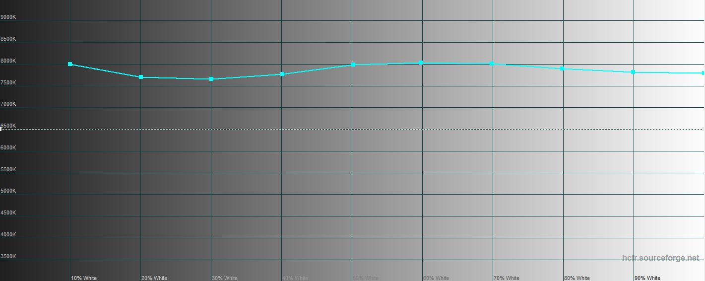 Обзор Samsung Galaxy S10+: юбилейный флагман с пятью камерами-52