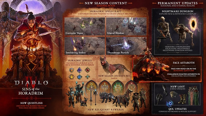 Геймплейный трейлер нового сезона Sins of the Horadrim в Diablo IV