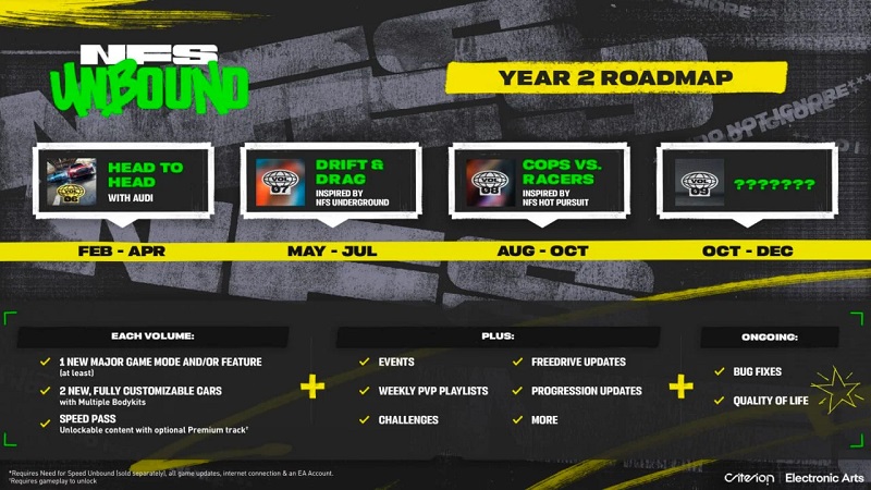 The developers of Need for Speed Unbound have unveiled an ambitious plan to support the game in 2024-2
