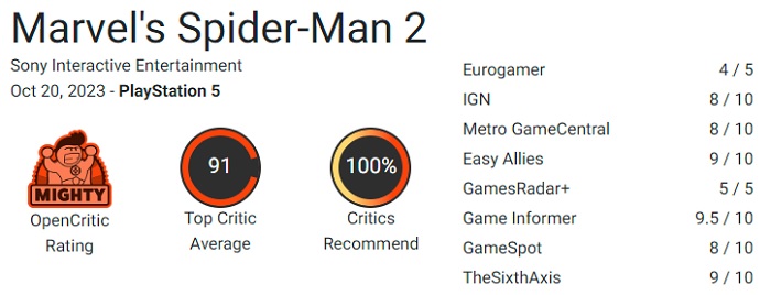 100% of the recommendations speak for themselves: critics rave about Marvel's Spider-Man 2 and praise Insomniac Games' excellent work-2