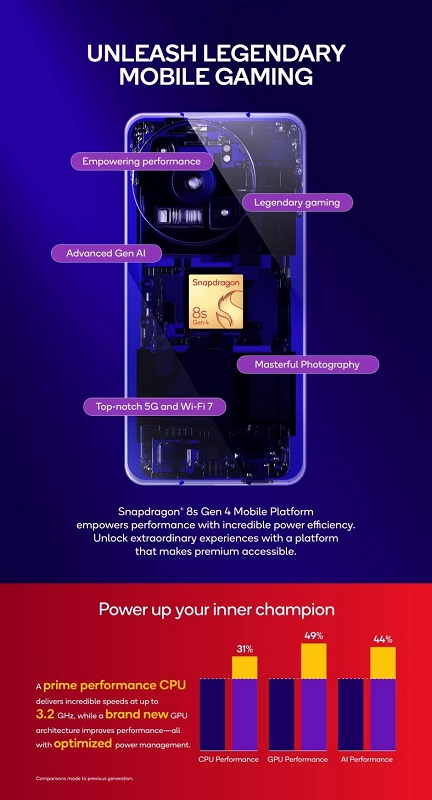 Puce Snapdragon 8s Gen 4