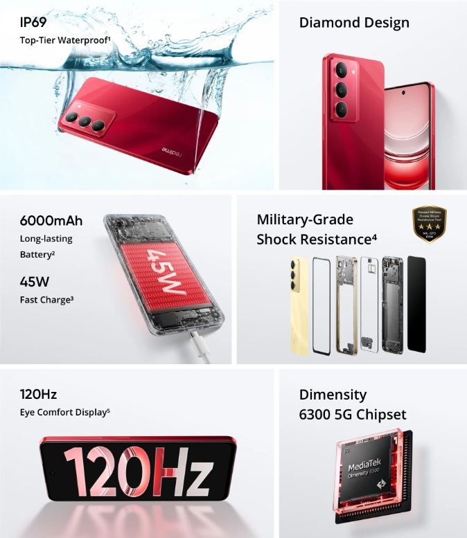 Principales caractéristiques du Realme 14x