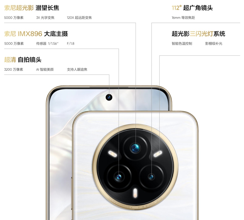 Characteristics of Realme 14 Pro+ cameras. Illustration: Realme