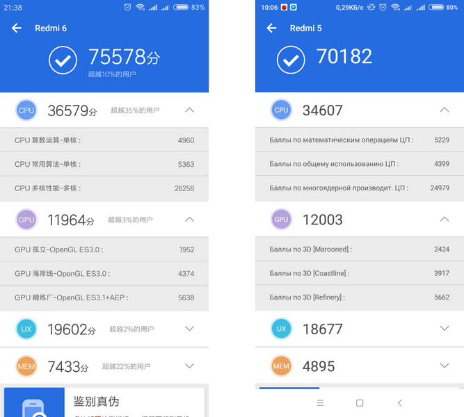 1_xiaomi_redmi_6_vs_redmi_5_antutu_score.gif