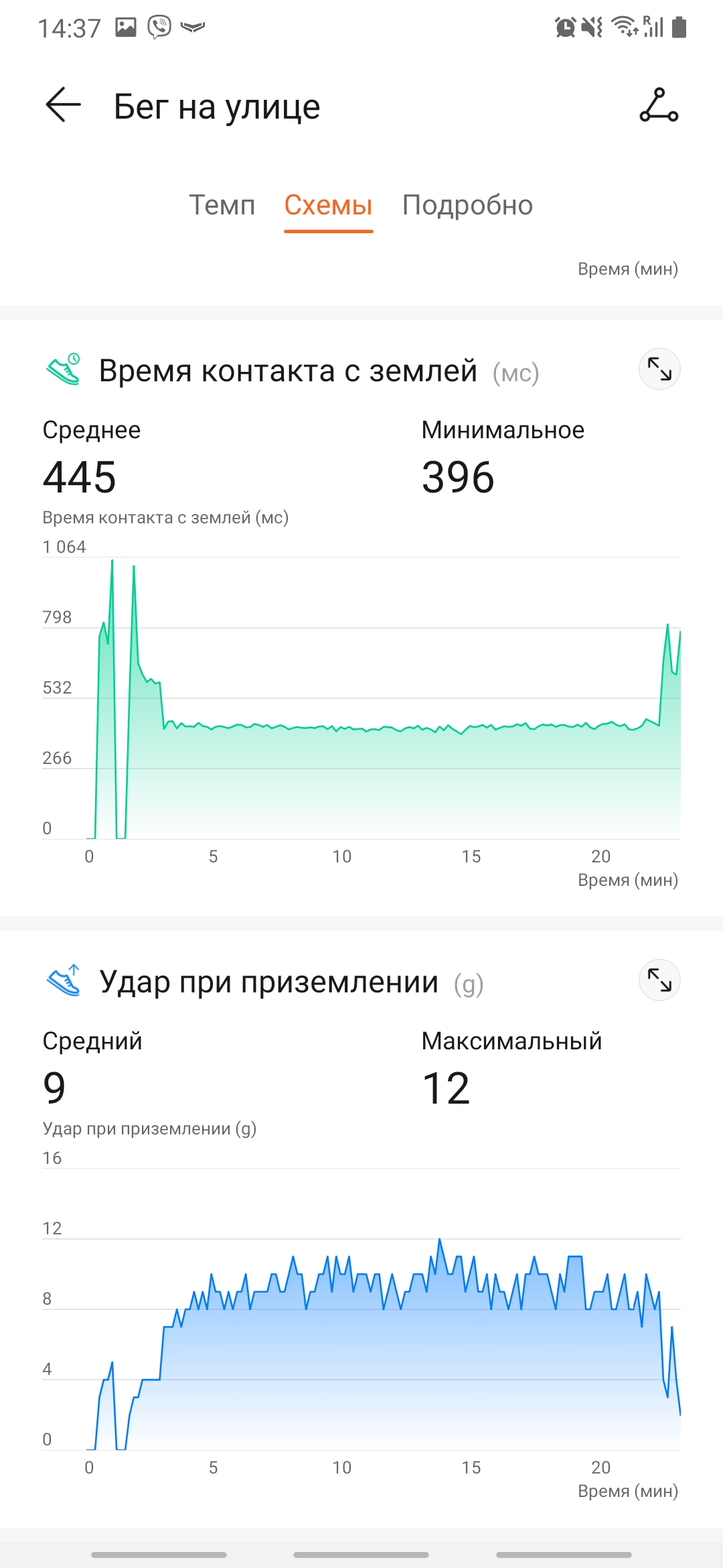 Огляд Huawei Band 4e: гарний трекер для бігу та баскетболу-44 Огляд Huawei Band 4e: гарний трекер для бігу та баскетболу-44
