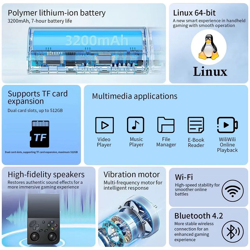 Anbernic RG35XX Pro - Білий колір