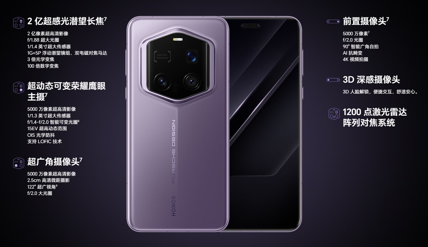 Характеристики камер Magic7 RSR Porsche Design. Ілюстрація: Honor