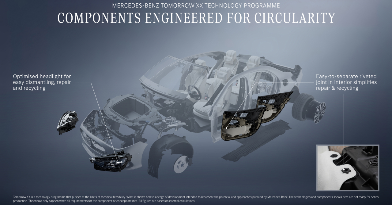 Assembly process of new Mercedes car models