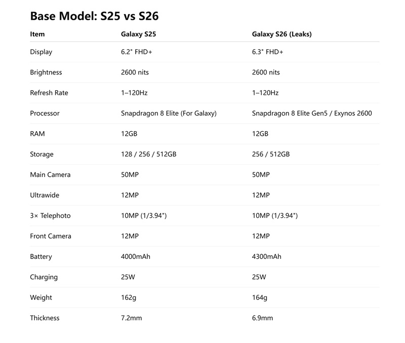Смартфон Galaxy S26 сірого кольору