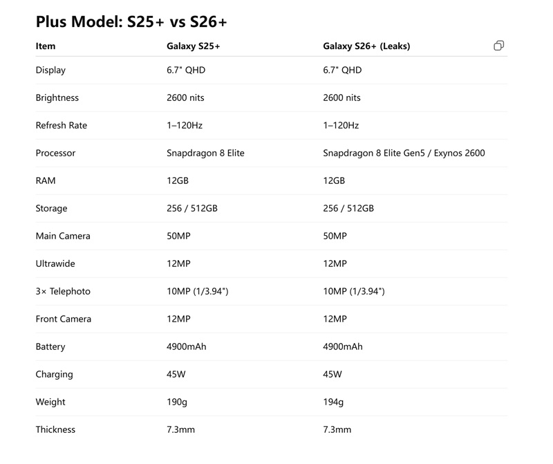 Смартфон Samsung з сенсором S26