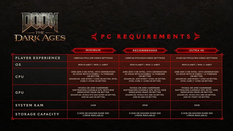 Системні вимоги DOOM: The Dark Ages