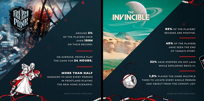 Publisher 11 bit studios has revealed the sales of This War of Mine, shared the success of Frostpunk and The Invincible and revealed the amount of coffee its employees drink-3