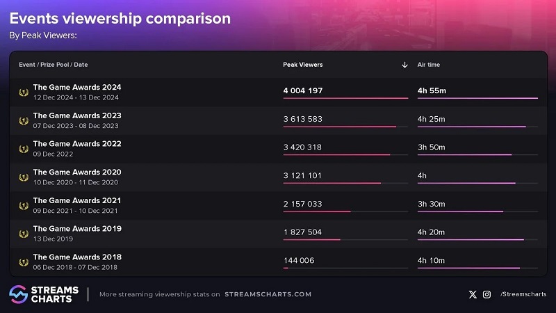 The Game Awards 2024 cover image
