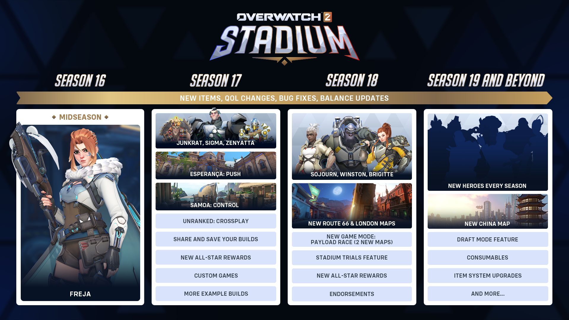 Дорожня картка Stadium. Ілюстрація: Blizzard