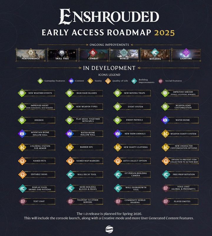 Дорожня карта Enshrouded на 2025 рік