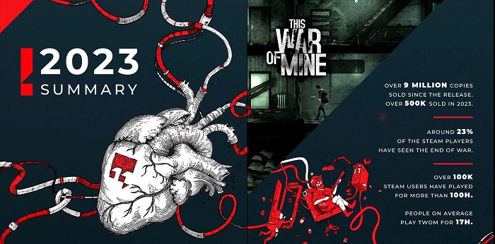 Publisher 11 bit studios has revealed the sales of This War of Mine, shared the success of Frostpunk and The Invincible and revealed the amount of coffee its employees drink-2
