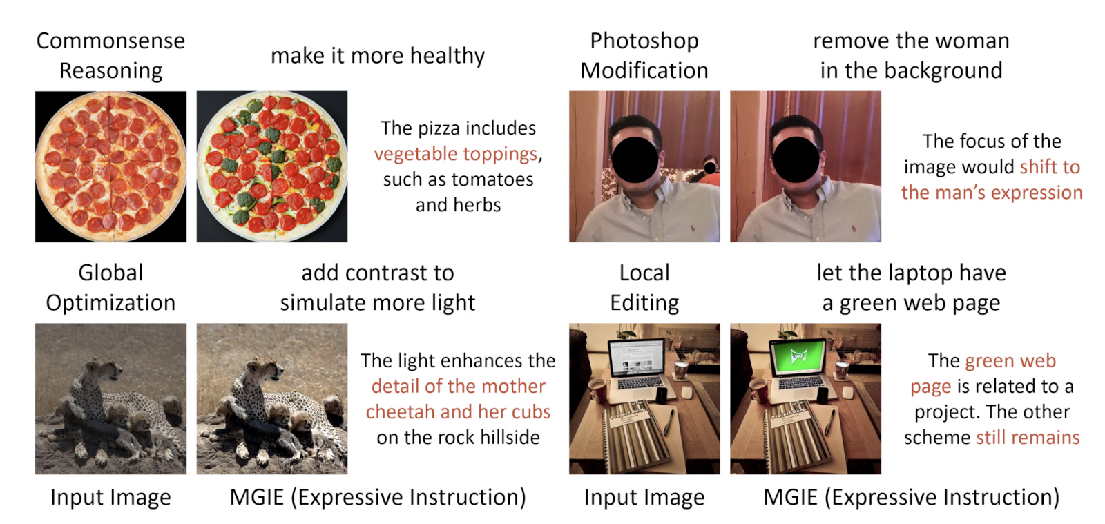 Apple a dévoilé un modèle d'IA pour l'édition d'images basé sur des commandes textuelles.-2