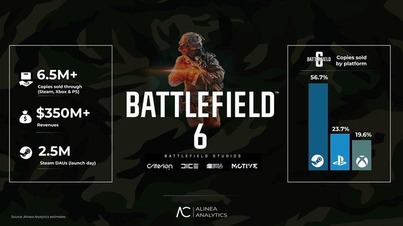 Battlefield 6 екран з гри