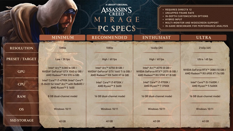 Ubisoft has published detailed system requirements of Assassin's Creed Mirage action game in four configurations. The game will be one of the most undemanding novelties of the year-2