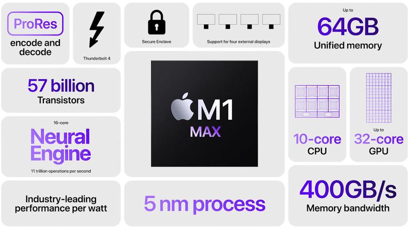 Impressive Apple M1 Max test results - nearly on par with the GeForce RTX 3080