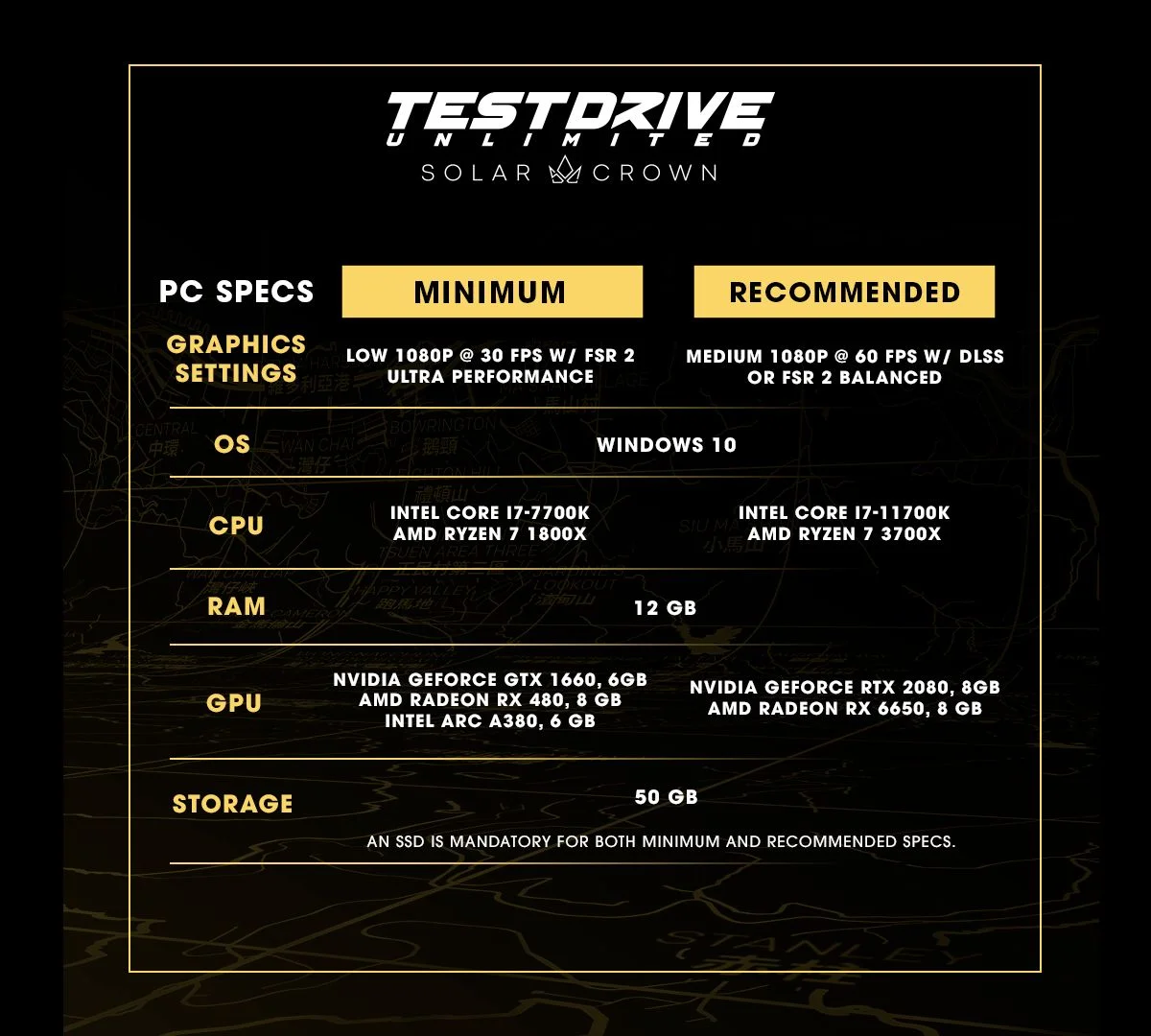 You won't need an upgrade to run Test Drive Unlimited Solar Crown: the developers have published the final system requirements of the racing game-2