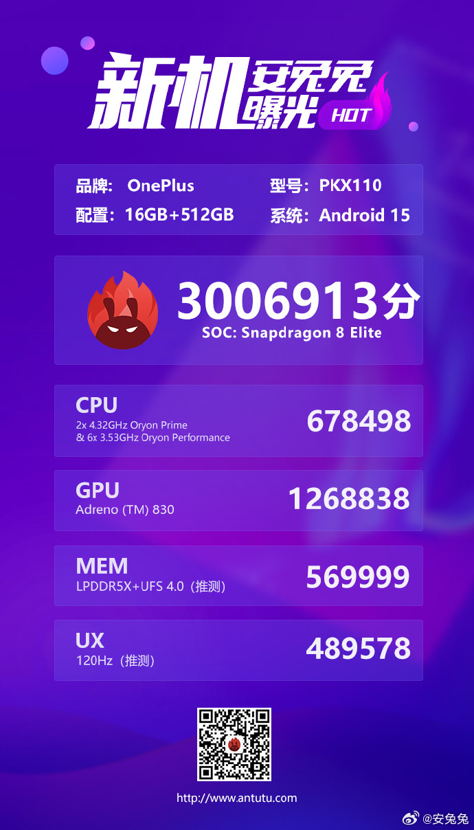 Résultats des tests du OnePlus 13T dans AnTuTu