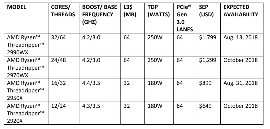 AMD-2gen-Ryzen-Threadripper-price.gif