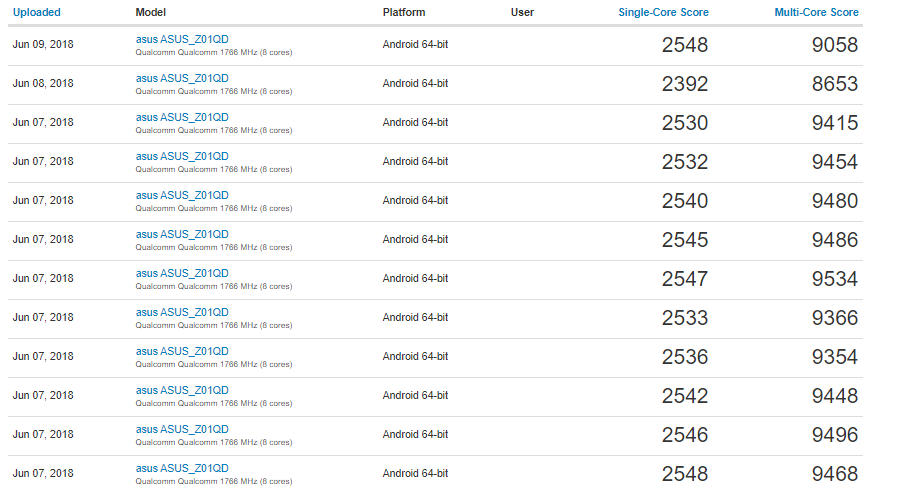 ASUS-ROG-Phone-Geekbench.png