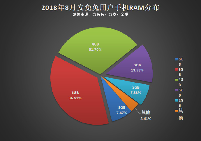 Antutu-RAM.jpg