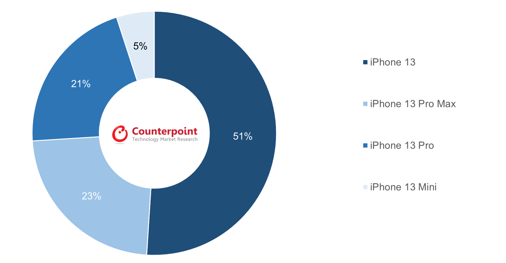 La demande folle pour l'iPhone 13 en Chine ne se calme pas-2