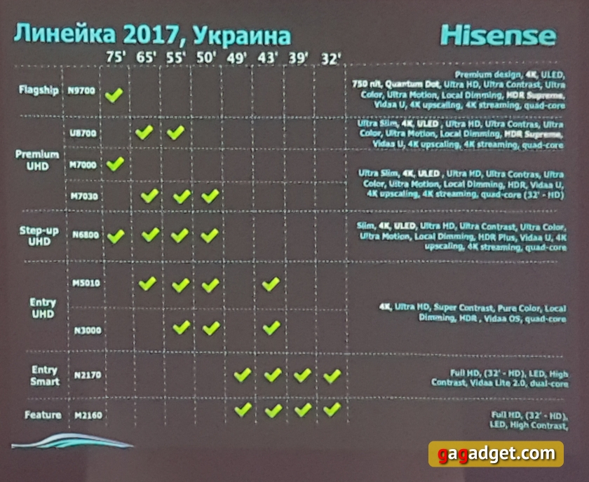 Hisense-09.jpg