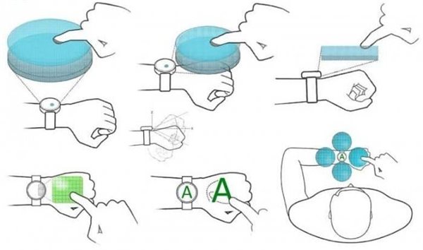 Huawei-Smartwatch-Gestures.jpg