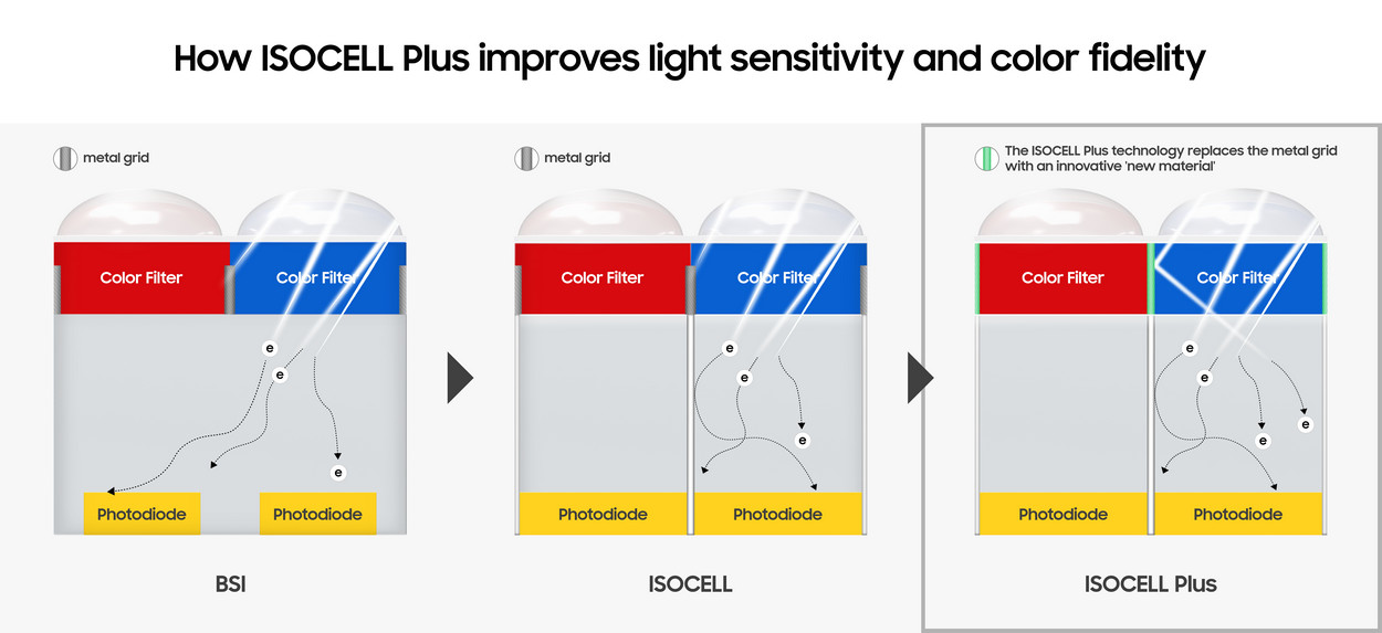ISOCELLPlus_1_F.gif