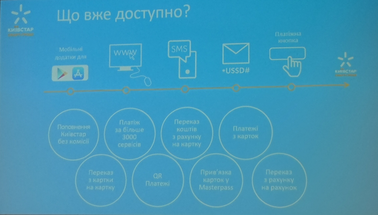 KyivstarSmartMoney01.jpg
