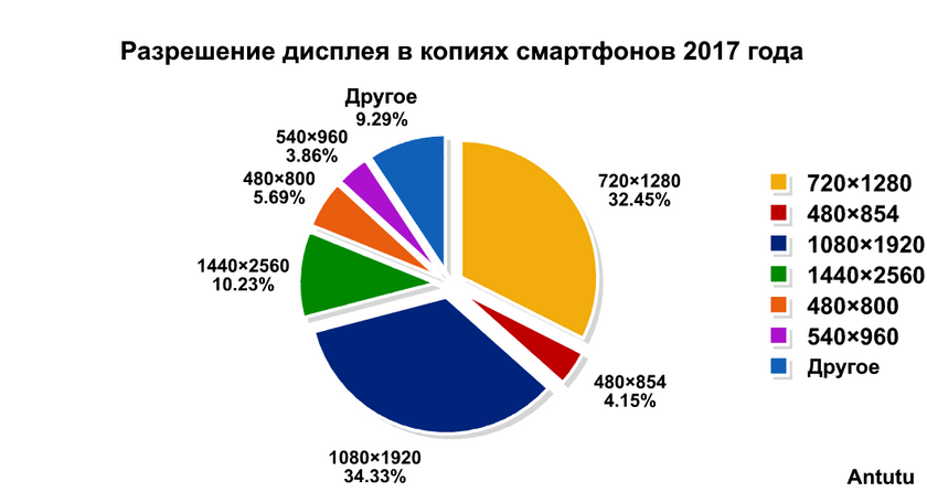 Most-copycat-phones-antutu-3.png