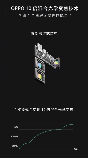 Oppo-demoes-10x-optical-zoom.jpg