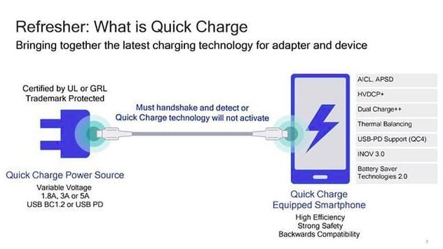 Qualcomm-Quick-Charge-5.0-2.jpg