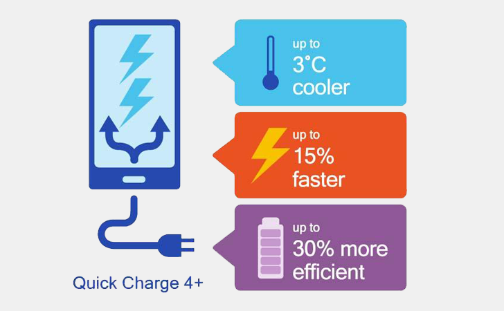 Quick Charge 4.0+.png
