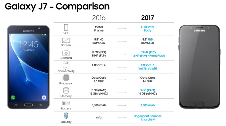 Samsung-Galaxy-J7 2017.jpg