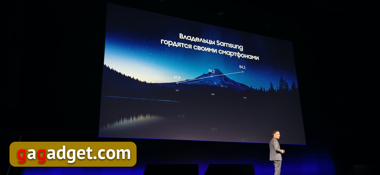 Продуктова стратегія Samsung у 2020 році: відео в 8К, гнучкі екрани та експерименти-19