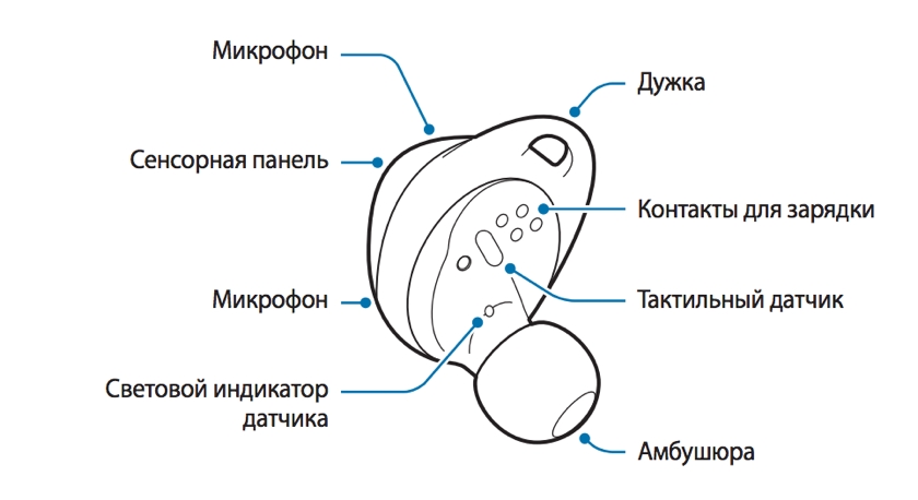 Samsung_GeaR_IconX_2018_06.jpg